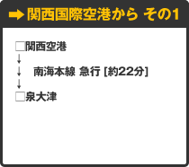 関西国際空港から その1