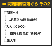 関西国際空港から その2